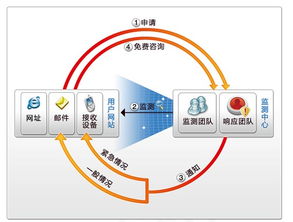 奇安信網(wǎng)神信息技術(shù)（北京）股份有限公司 引領(lǐng)北京網(wǎng)絡(luò)技術(shù)服務(wù)新篇章